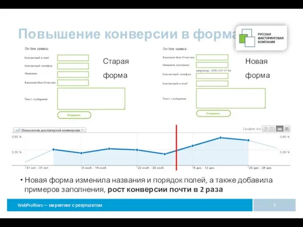 Повышение конверсии в формах Новая форма изменила названия и порядок полей, а