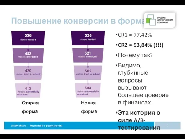 Повышение конверсии в формах Старая форма Новая форма CR1 = 77,42% CR2