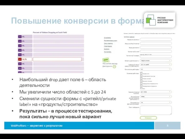 Повышение конверсии в формах Наибольший drop дает поле 6 – область деятельности