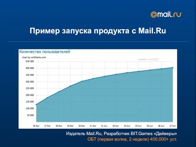 Пример запуска продукта с Mail.Ru Издатель Mail.Ru, Разработчик BIT.Games «Дайверы» ОБТ (первая