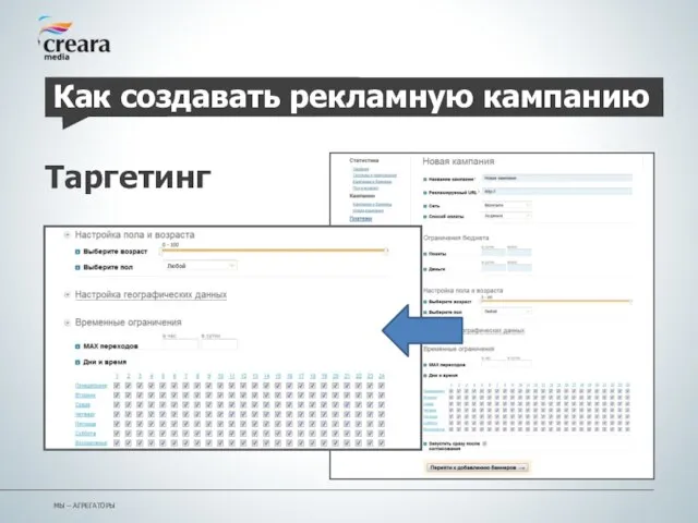 МЫ – АГРЕГАТОРЫ Как создавать рекламную кампанию Таргетинг