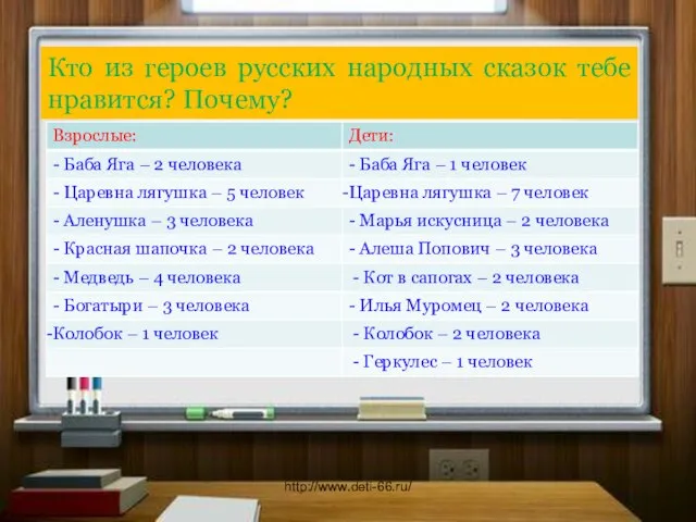 Кто из героев русских народных сказок тебе нравится? Почему? http://www.deti-66.ru/