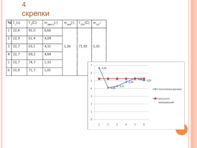 4 скрепки