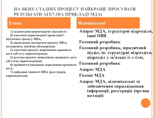 НА ЯКИХ СТАДІЯХ ПРОЦЕСУ НАЙКРАЩЕ ПРОСУВАТИ РЕЗУЛЬТАТИ АГЕ? (НА ПРИКЛАДІ МДА) Апарат