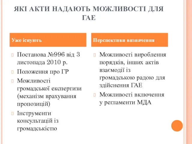 ЯКІ АКТИ НАДАЮТЬ МОЖЛИВОСТІ ДЛЯ ГАЕ Постанова №996 від 3 листопада 2010