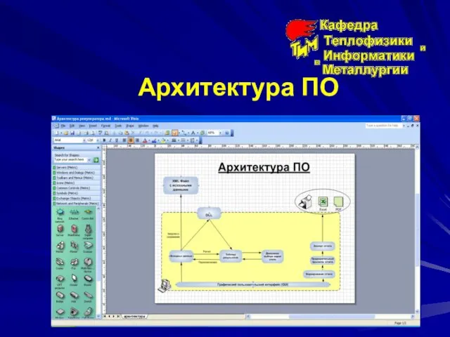 Архитектура ПО