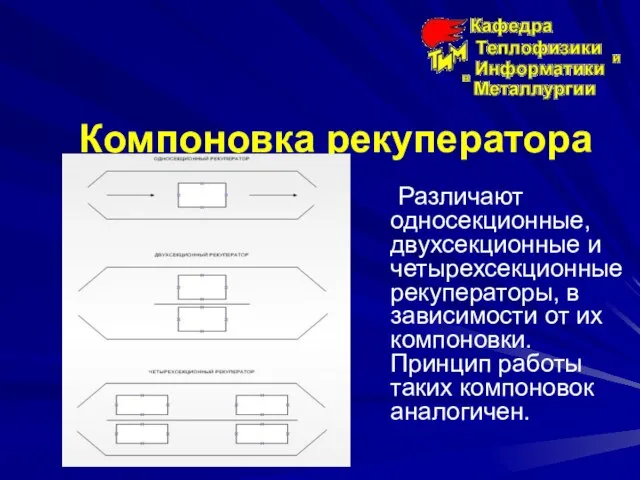 Компоновка рекуператора Различают односекционные, двухсекционные и четырехсекционные рекуператоры, в зависимости от их