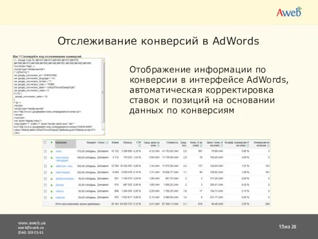 www.aweb.ua aweb@aweb.ua (044) 538-01-61 из 28 Отслеживание конверсий в AdWords Отображение информации