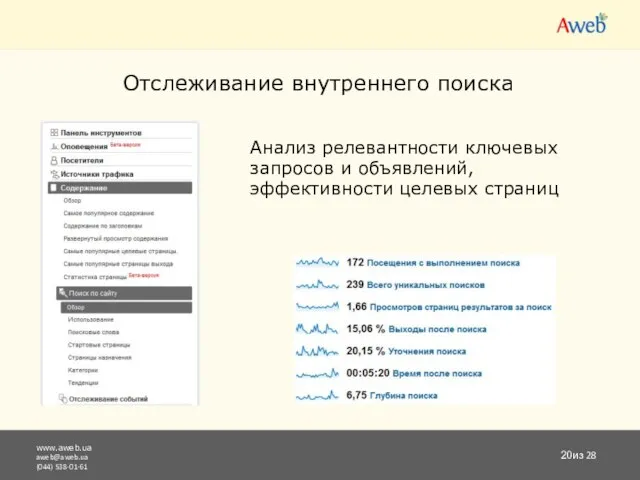 www.aweb.ua aweb@aweb.ua (044) 538-01-61 из 28 Отслеживание внутреннего поиска Анализ релевантности ключевых