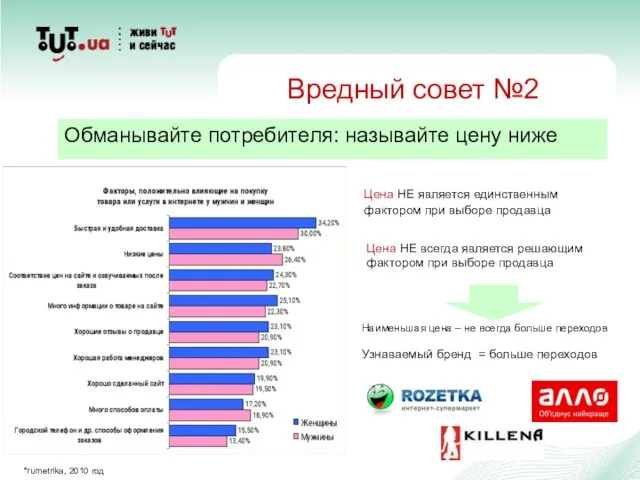 Вредный совет №2 Обманывайте потребителя: называйте цену ниже Цена НЕ является единственным