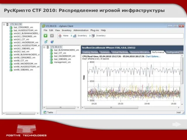 РусКрипто CTF 2010: Распределение игровой инфраструктуры