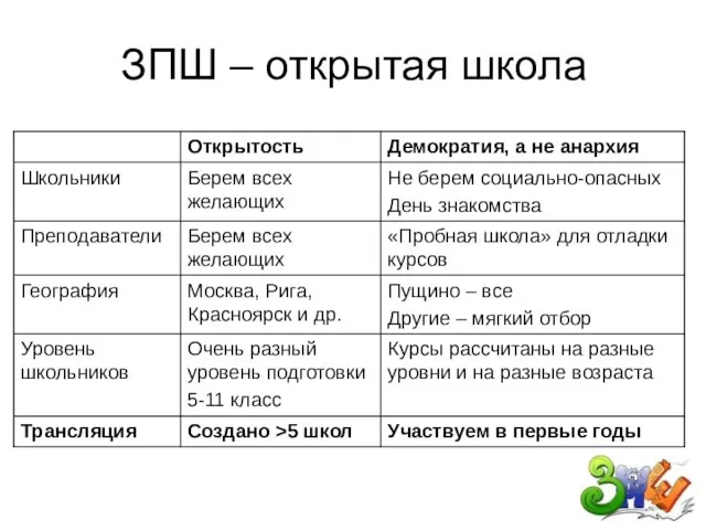 ЗПШ – открытая школа