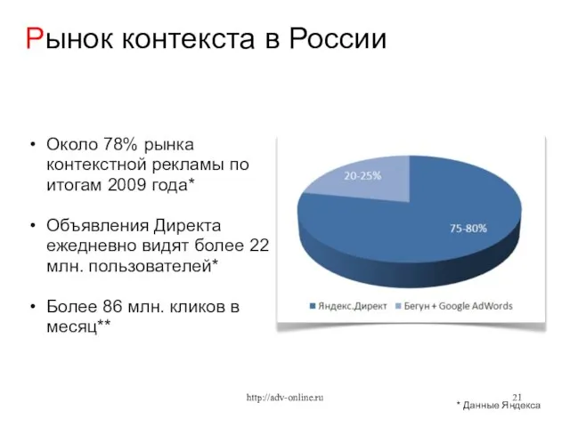 Около 78% рынка контекстной рекламы по итогам 2009 года* Объявления Директа ежедневно