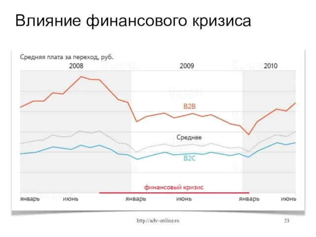 Влияние финансового кризиса http://adv-online.ru