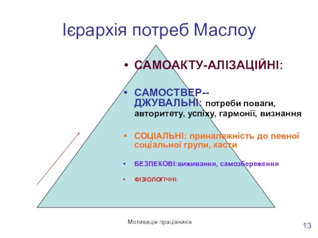 Мотивація працівників Ієрархія потреб Маслоу САМОАКТУ-АЛІЗАЦІЙНІ: САМОСТВЕР-- ДЖУВАЛЬНІ: потреби поваги, авторитету, успіху,