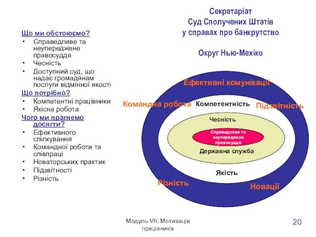 Модуль VII. Мотивація працівників Секретаріат Суд Сполучених Штатів у справах про банкрутство