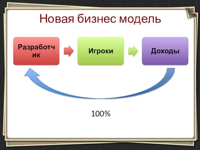 Новая бизнес модель 100%