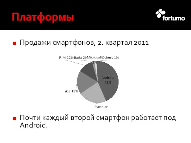 Платформы Продажи смартфонов, 2. квартал 2011 Почти каждый второй смартфон работает под Android.