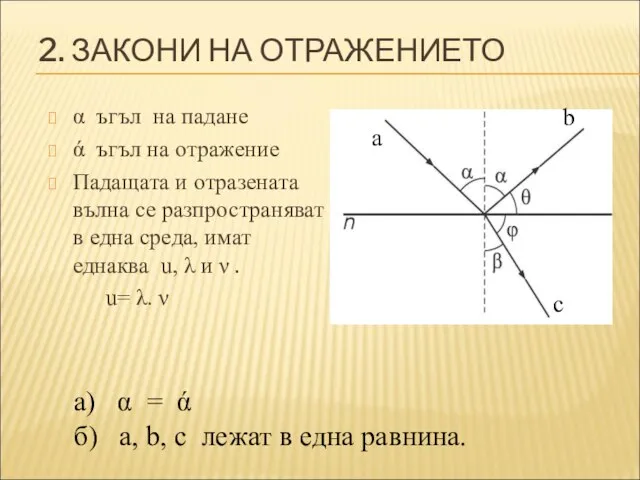 2. ЗАКОНИ НА ОТРАЖЕНИЕТО α ъгъл на падане ά ъгъл на отражение