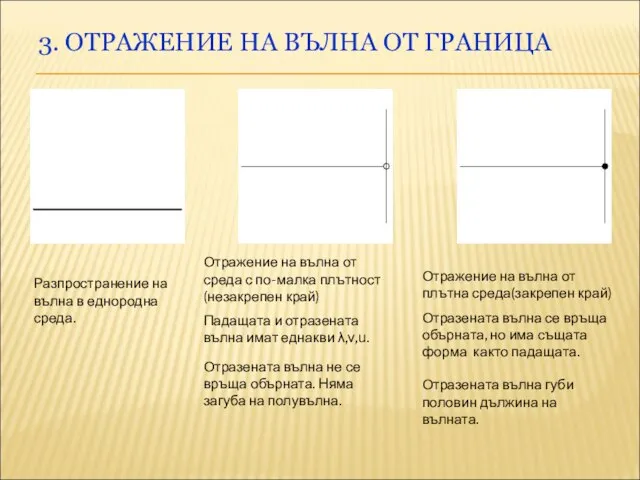 3. ОТРАЖЕНИЕ НА ВЪЛНА ОТ ГРАНИЦА Разпространение на вълна в еднородна среда.