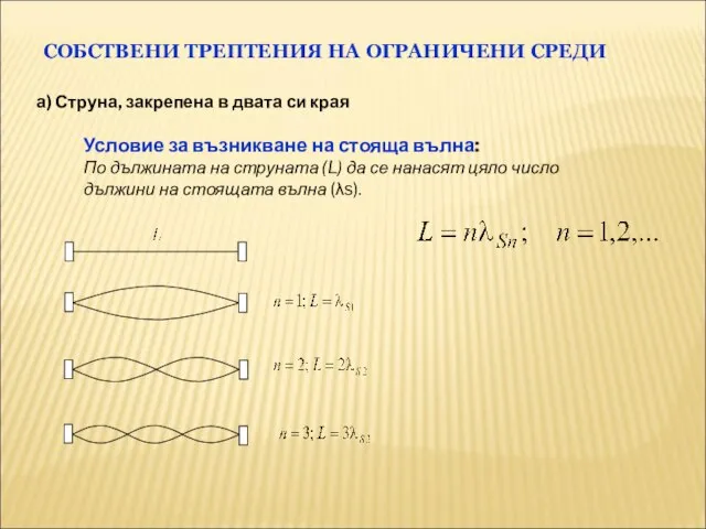 СОБСТВЕНИ ТРЕПТЕНИЯ НА ОГРАНИЧЕНИ СРЕДИ Условие за възникване на стояща вълна: По