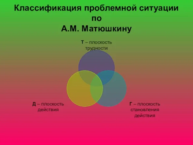 Классификация проблемной ситуации по А.М. Матюшкину