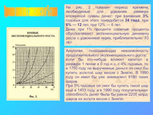 Удвоение капитала в зависимости от % ставки На рис. 2 показан период