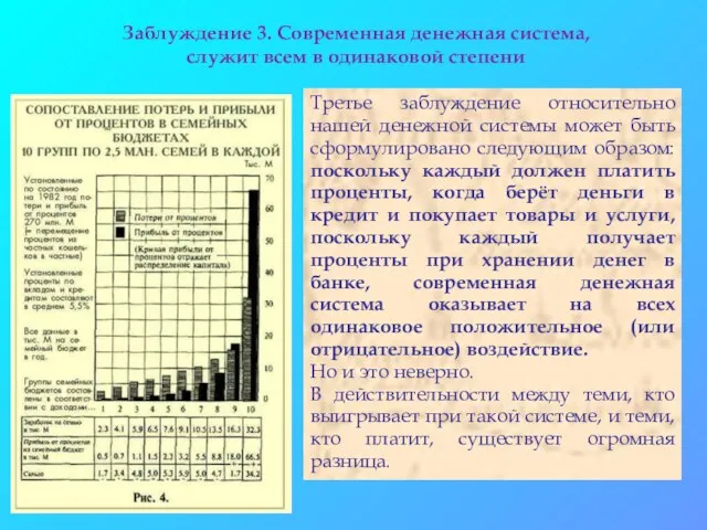 Заблуждение 3. Современная денежная система, служит всем в одинаковой степени Третье заблуждение