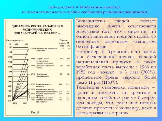 Заблуждение 4. Инфляция является неотъемлемой частью любой свободной рыночной экономики Большинство людей