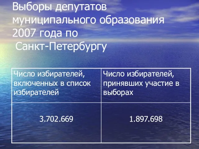 Выборы депутатов муниципального образования 2007 года по Санкт-Петербургу