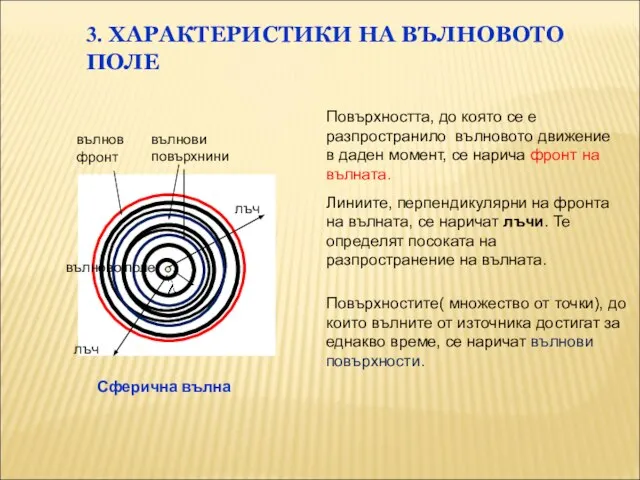 вълнови повърхнини вълнов фронт лъч лъч 3. ХАРАКТЕРИСТИКИ НА ВЪЛНОВОТО ПОЛЕ вълново