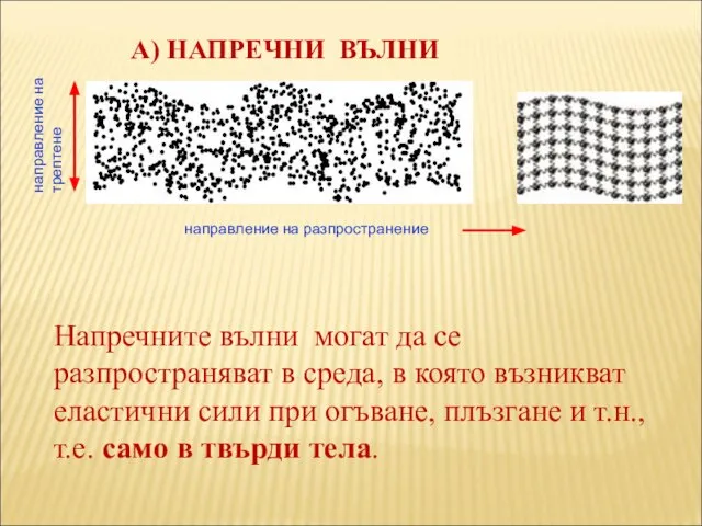 А) НАПРЕЧНИ ВЪЛНИ направление на разпространение направление на трептене Напречните вълни могат