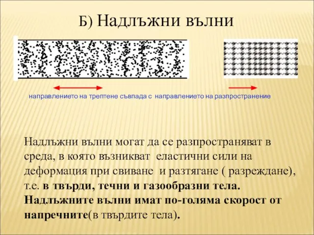 Б) Надлъжни вълни направлението на трептене съвпада с направлението на разпространение Надлъжни