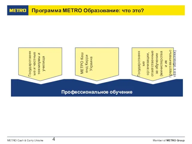 Программа МЕТRО Образование: что это? Государственные и частные техникумы и училища Государственные