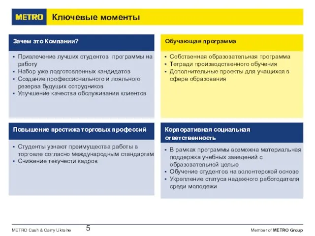 Привлечение лучших студентов программы на работу Набор уже подготовленных кандидатов Создание профессионального