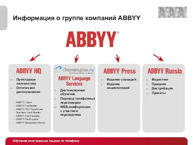 Информация о группе компаний ABBYY - ABBYY Lingvo - ABBYY FineReader -