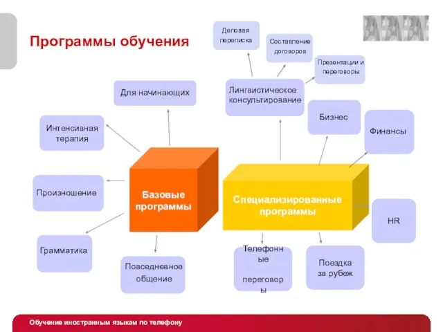 Программы обучения Базовые программы Специализированные программы