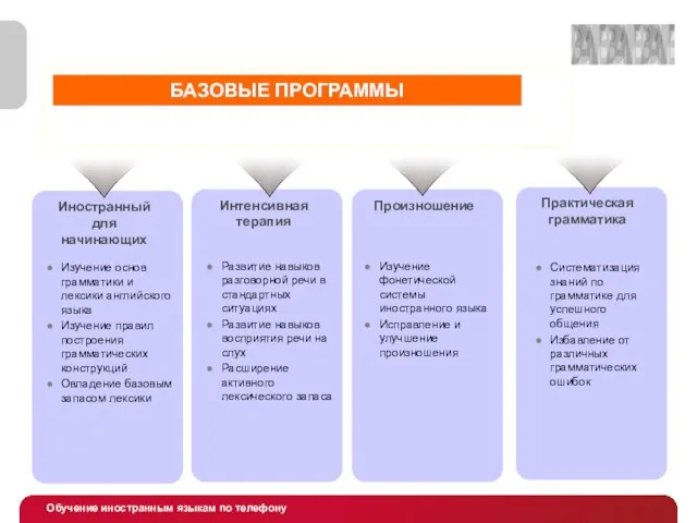 БАЗОВЫЕ ПРОГРАММЫ Систематизация знаний по грамматике для успешного общения Избавление от различных грамматических ошибок