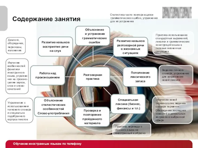 Содержание занятия Статистика часто повторяющихся грамматических ошибок, упражнения для их устранения Упражнения