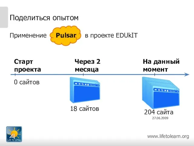 Поделиться опытом Применение в проекте EDUkIT Старт проекта Через 2 месяца 0