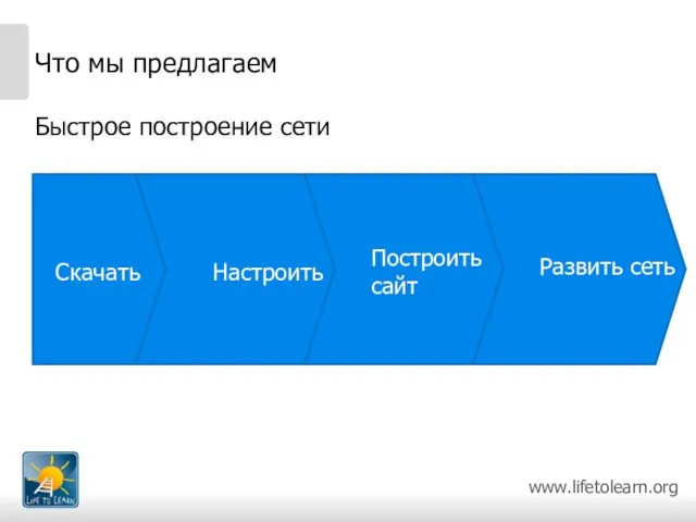 Что мы предлагаем Быстрое построение сети Скачать Настроить Построить сайт Развить сеть