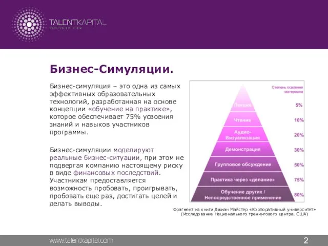 Бизнес-Симуляции. Бизнес-симуляция – это одна из самых эффективных образовательных технологий, разработанная на