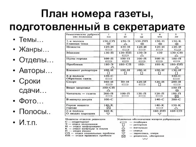 План номера газеты, подготовленный в секретариате Темы… Жанры… Отделы… Авторы… Сроки сдачи… Фото… Полосы.. И.т.п.