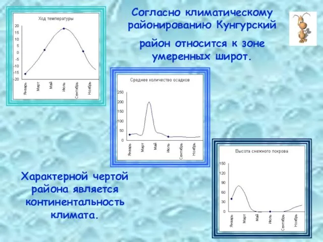 Согласно климатическому районированию Кунгурский район относится к зоне умеренных широт. Характерной чертой района является континентальность климата.