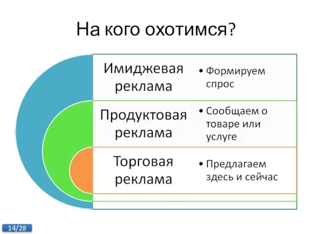 На кого охотимся?