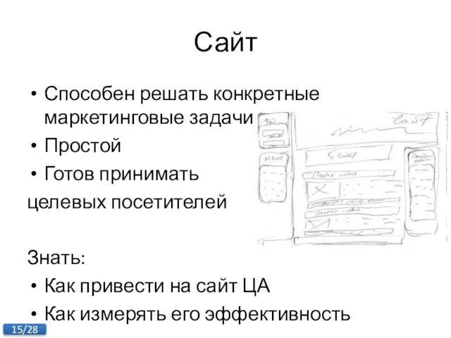 Сайт Способен решать конкретные маркетинговые задачи Простой Готов принимать целевых посетителей Знать: