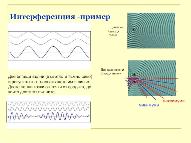 Интерференция -пример Две бягащи вълни (в светло и тъмно сиво) и резултатът