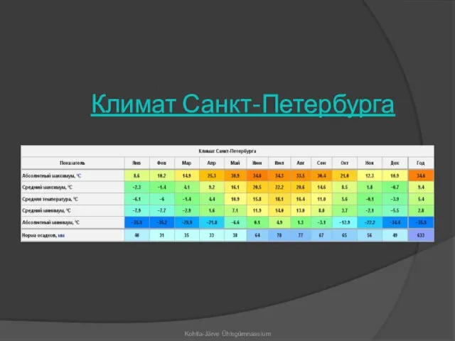 Климат Санкт-Петербурга Kohtla-Järve Ühisgümnaasium