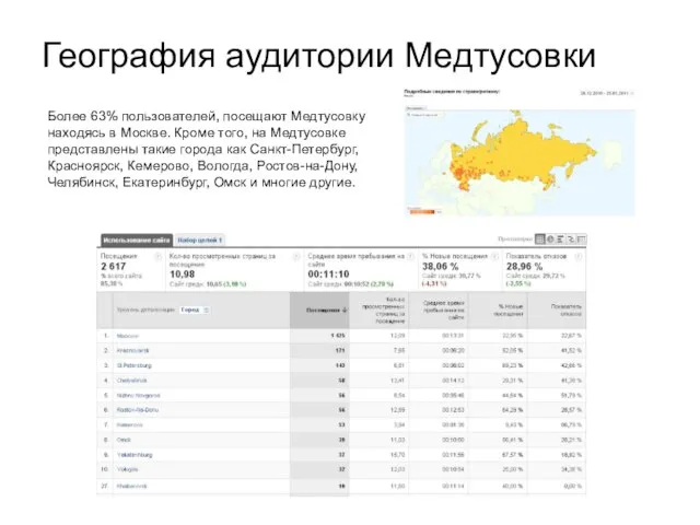 География аудитории Медтусовки Более 63% пользователей, посещают Медтусовку находясь в Москве. Кроме