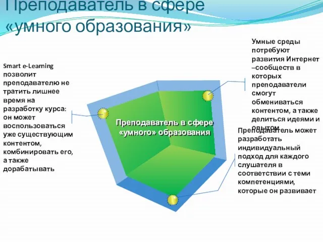 Преподаватель в сфере «умного образования» Преподаватель в сфере «умного» образования Умные среды